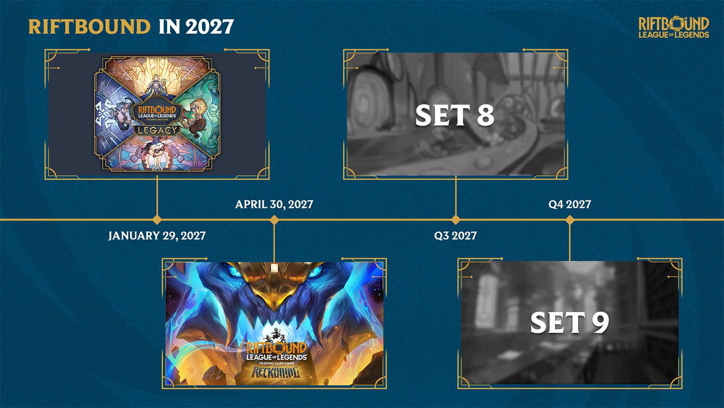 Riftbound 2027 set lineup official key art — Radiance, Legacy, The Reckoning and two unnamed sets